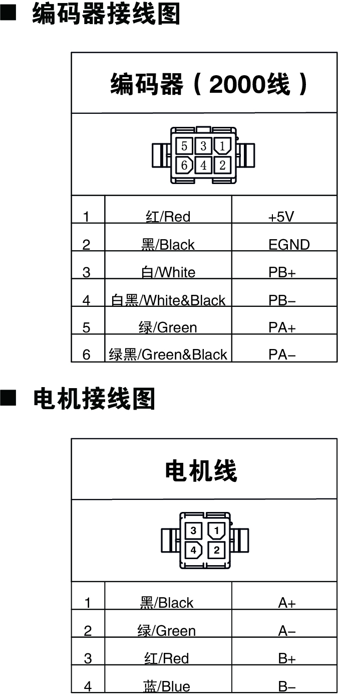 閉環(huán)28系列電機、編碼器接線(xiàn)圖.jpg