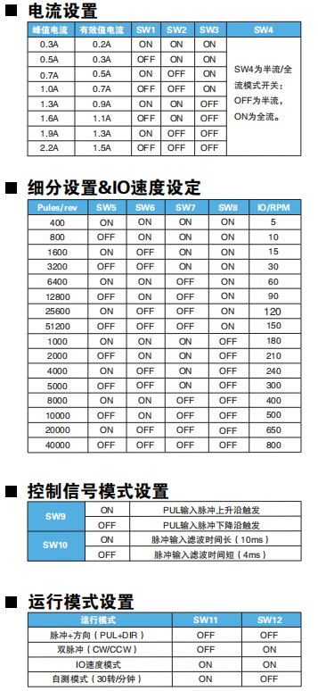 5022G說(shuō)明.png