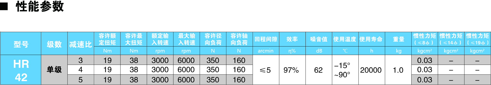 HR42參數圖.jpg