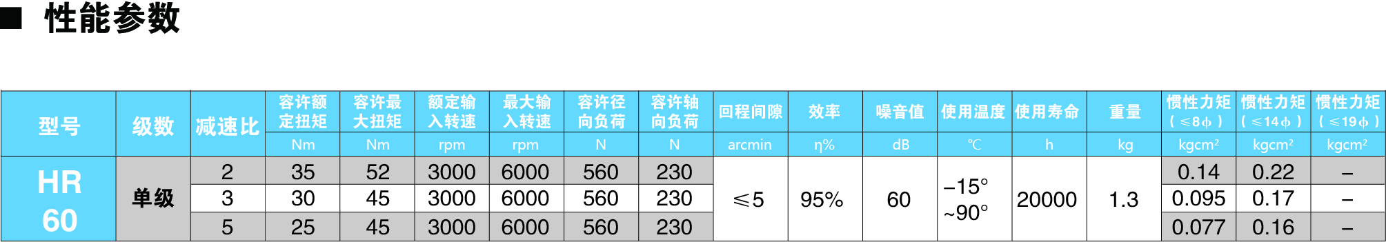 HR60參數圖.jpg