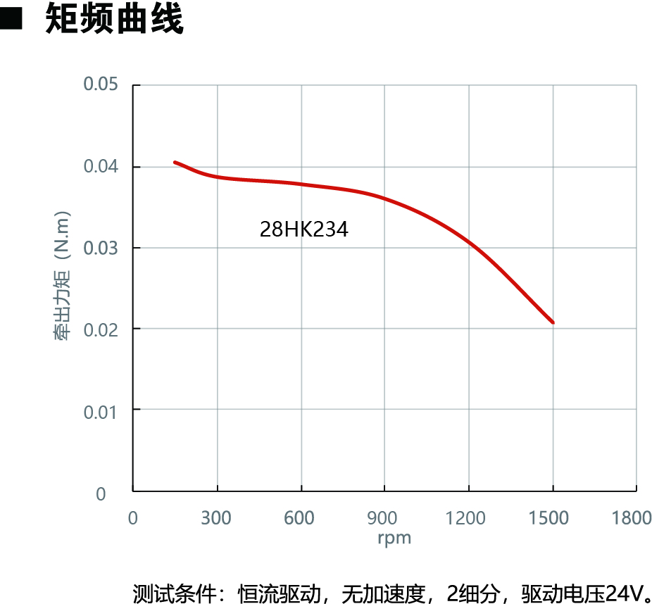 28HK234動(dòng)力圖.jpg