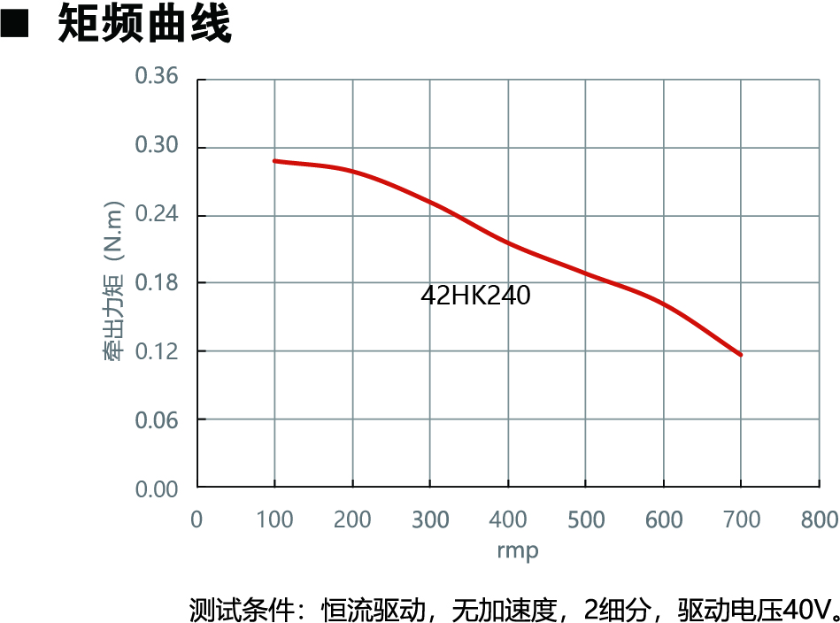 42HK240動(dòng)力圖.jpg