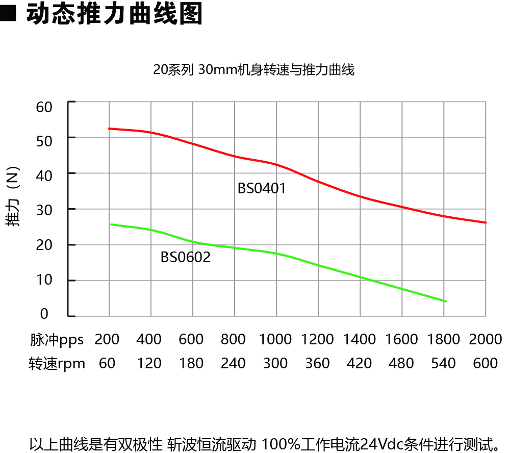 20E230-BS動(dòng)力圖.jpg