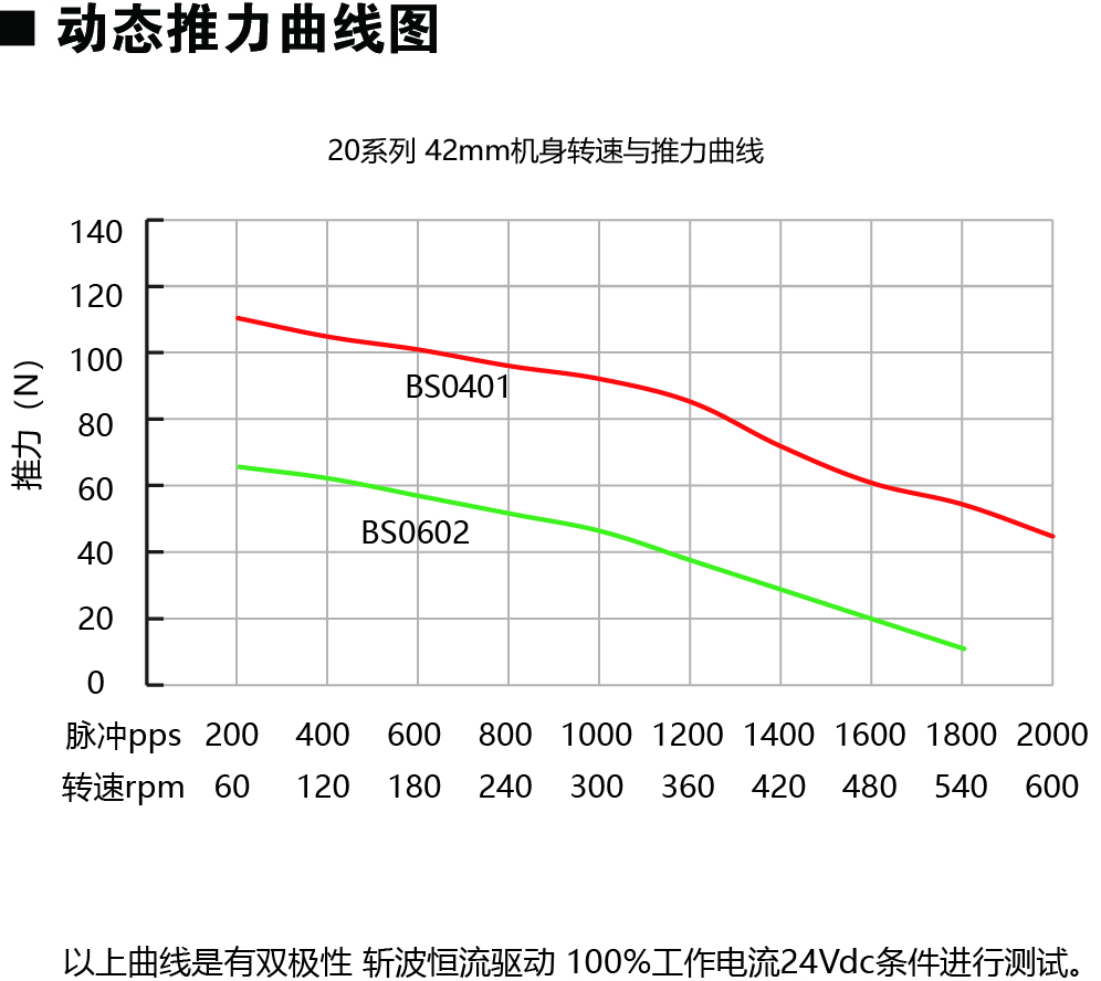 20E242-BS動(dòng)力圖.jpg