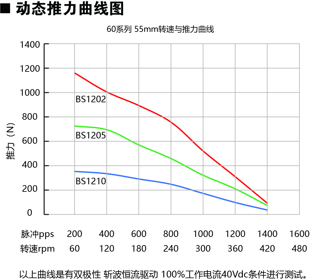 60E255-BS動(dòng)力圖.jpg