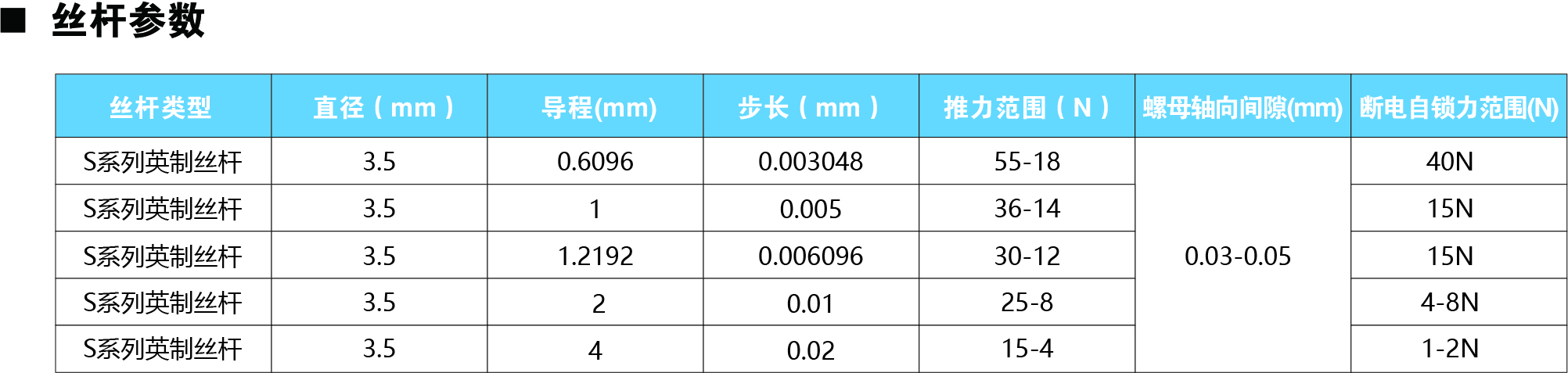 20系列絲杠參數.jpg