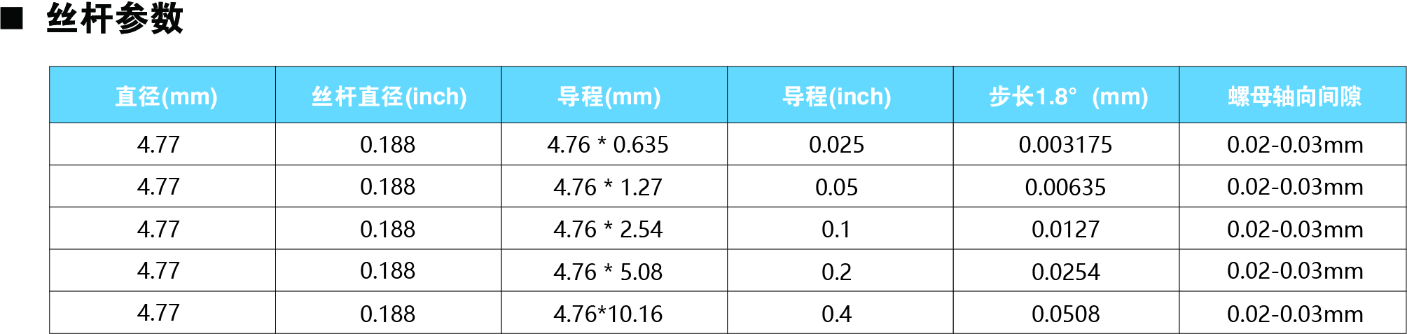 28系列絲杠參數.jpg