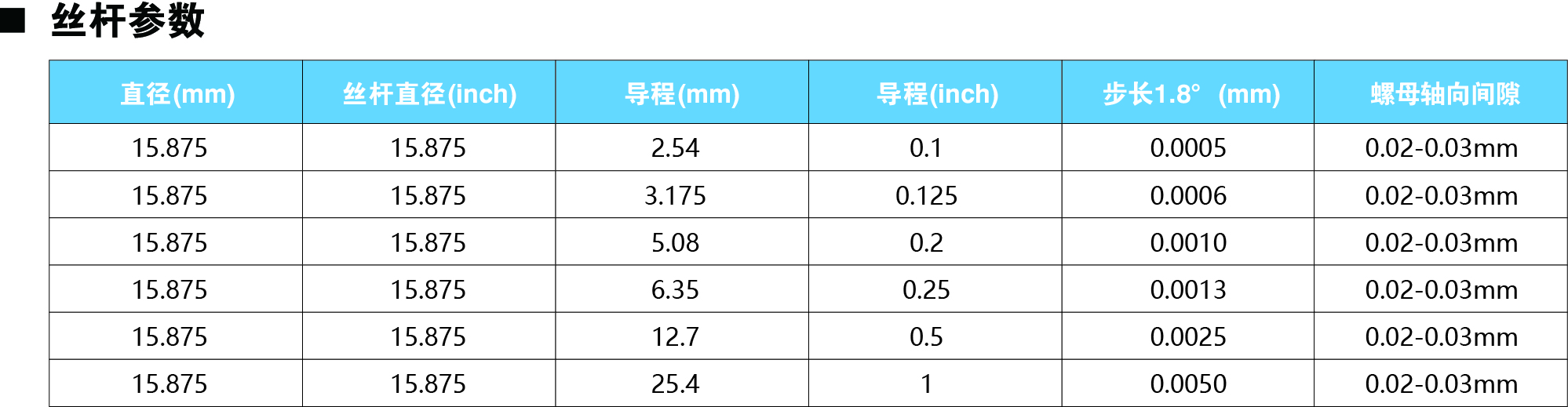86系列絲杠參數圖.jpg