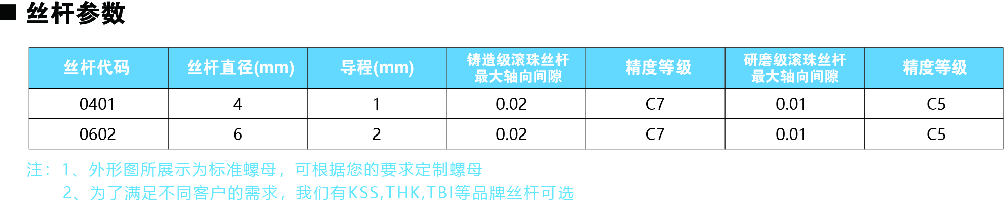 20系列絲杠參數.jpg