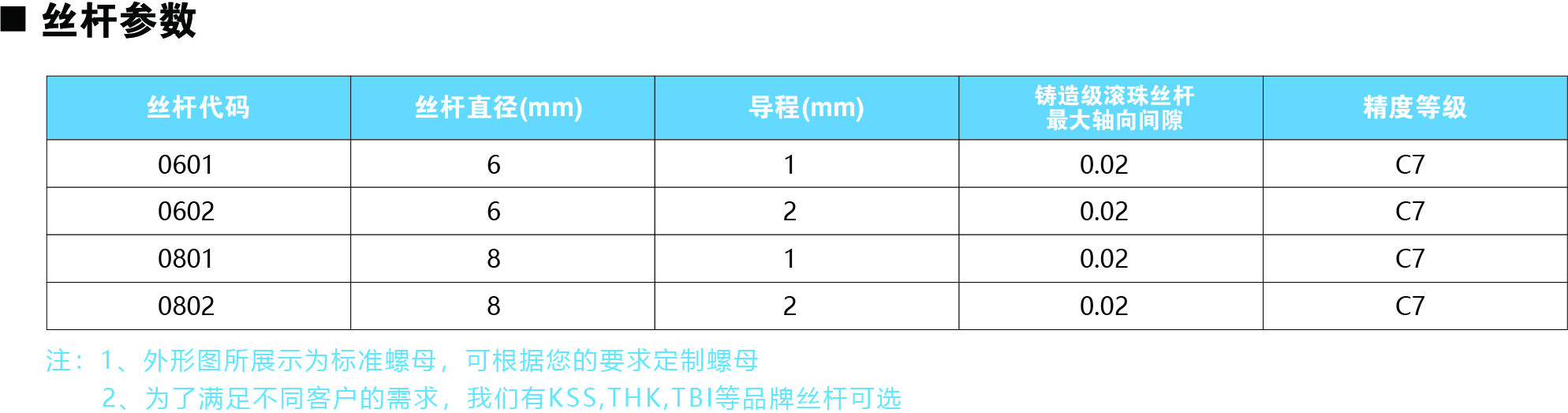 28系列絲桿參數圖.jpg