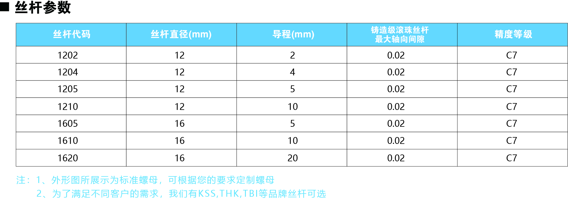 57系列絲桿參數圖.jpg