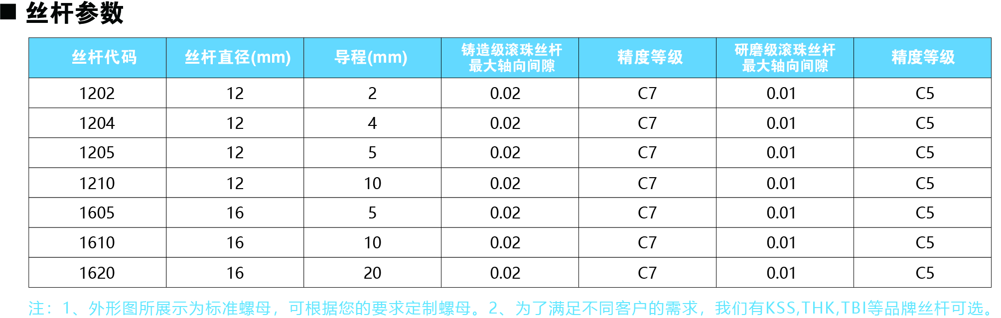 60系列絲桿參數圖.jpg