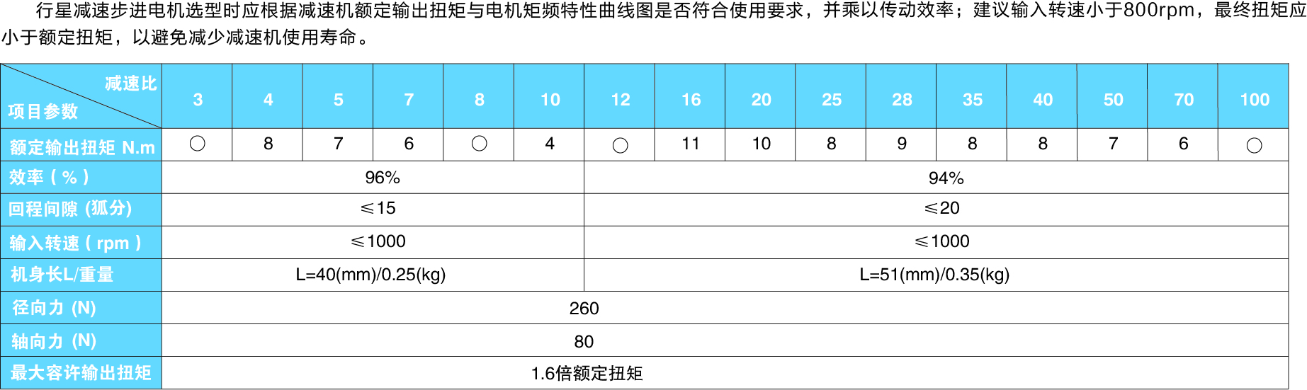 42系列減速電機參數圖.jpg