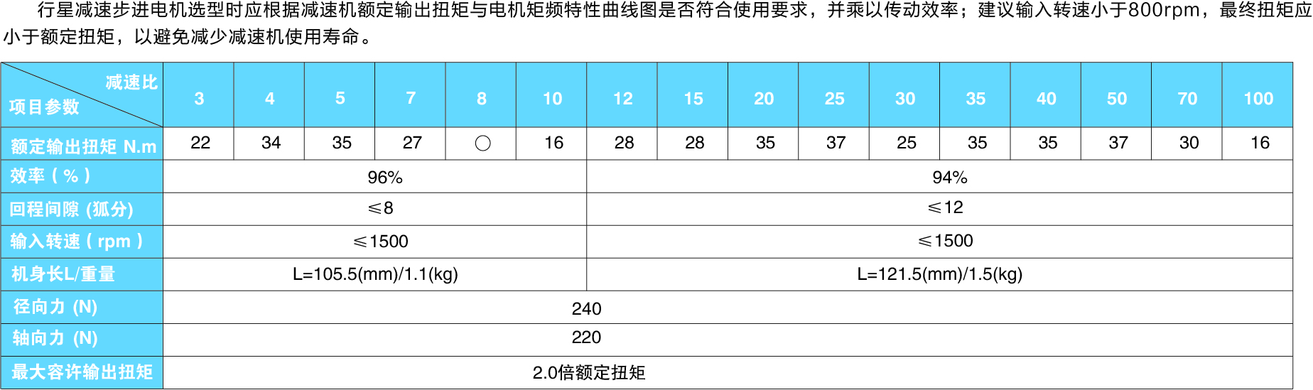 57轉角系列減速電機參數圖.jpg