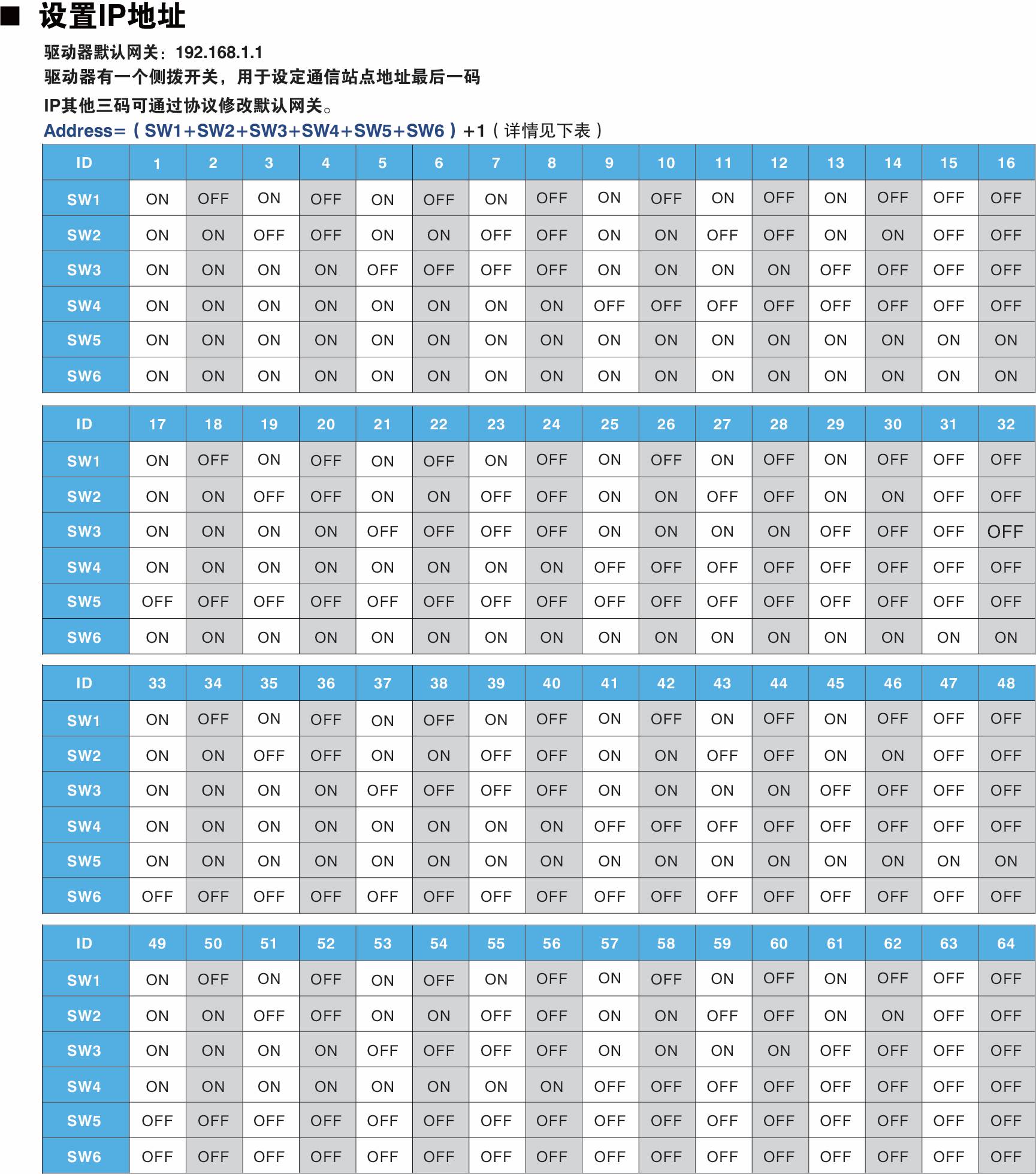 Modbus-TCP參數(1).jpg