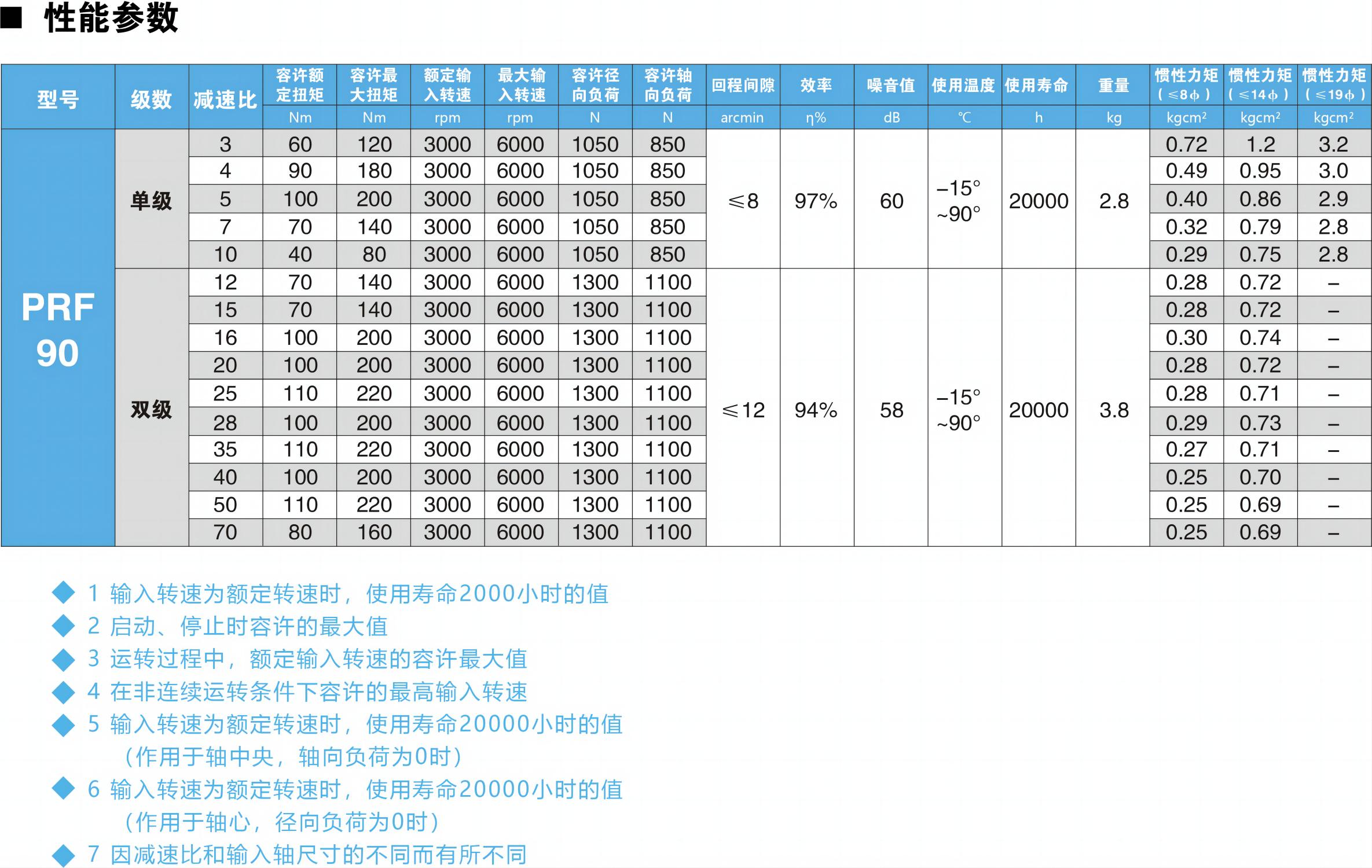 PRF90參數圖.jpg